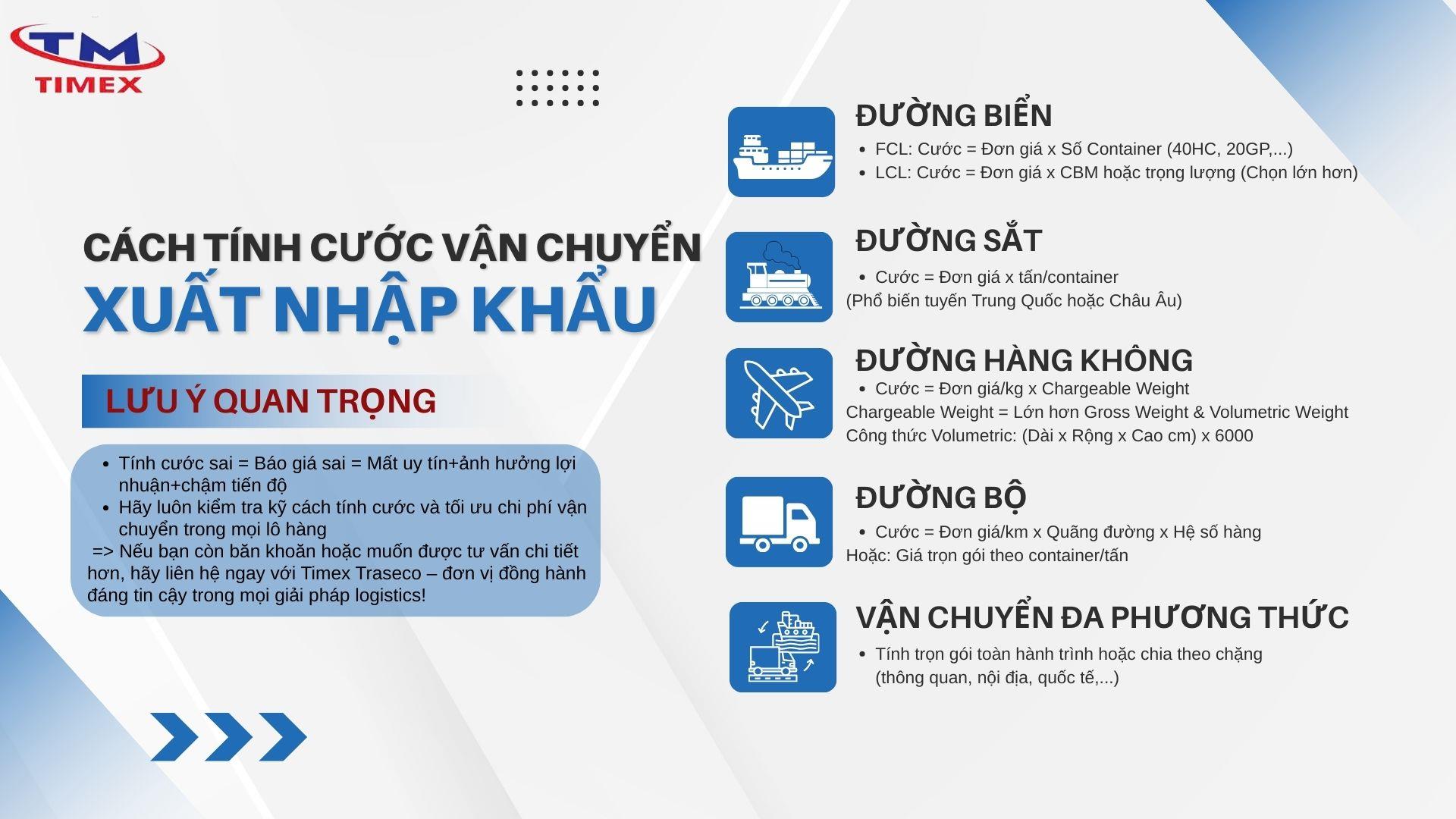 CÁCH TÍNH CƯỚC VẬN CHUYỂN TRONG XUẤT NHẬP KHẨU-BẠN ĐÃ BIẾT CHƯA